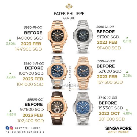 patek philippe 2021 predictions|Patek Philippe price.